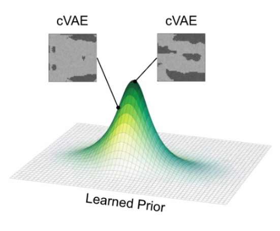 Learned generative prior and sample silicon splitter layouts from the paper’s workflow figure